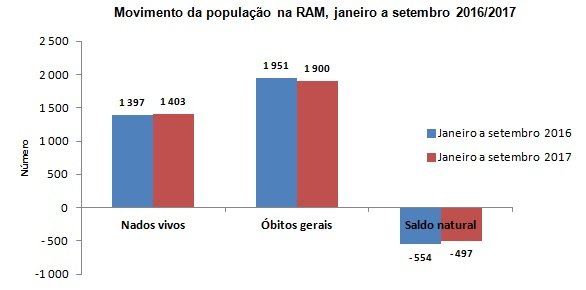 GR Vitais3T2017 PT