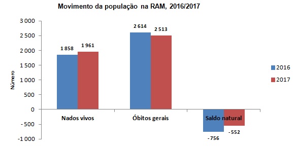 GR Vitais4T2017 PT