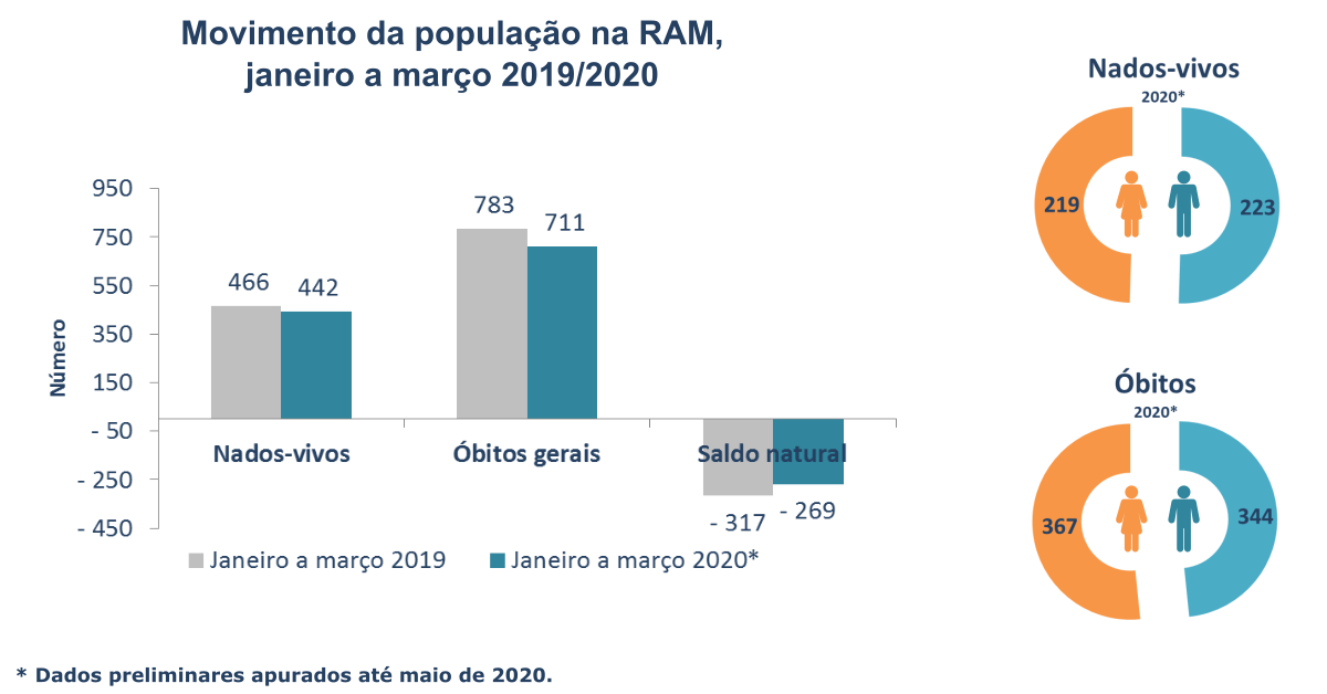 Info Vitais1T2020