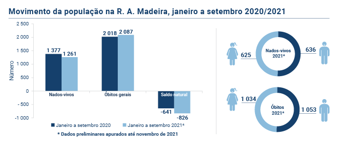 Estatisticas Vitais 3T PT