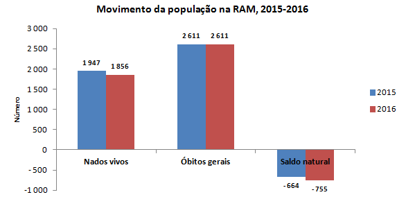 GR Vitais4T2016 pt