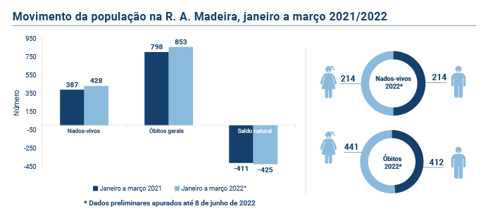 Movimento Populacao PT novo