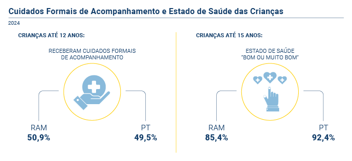 Cuidados Saude Criancas PT