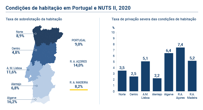 ICOR novo PT