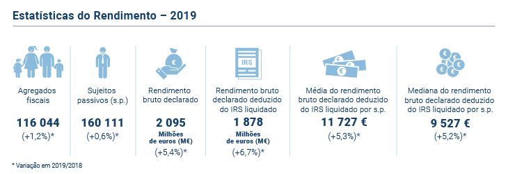 Estatisticas Rendimento PT novo