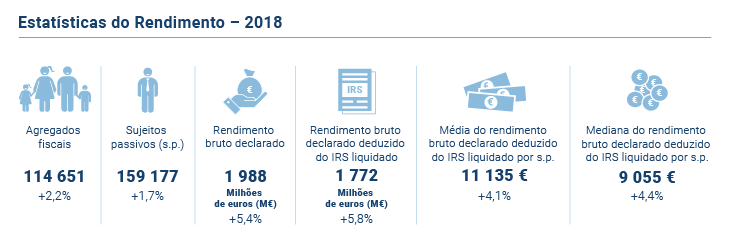 Estatisticas Rendimento PT novo