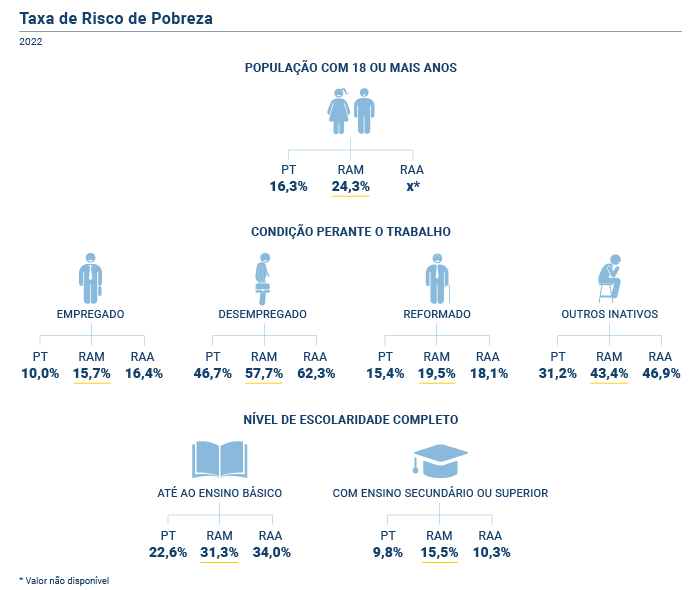 Taxa Risco Pobreza PT novo