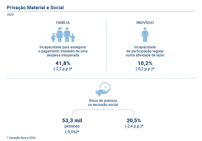 Privacao Material Social PT