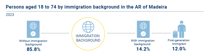 Background imigratorio EN
