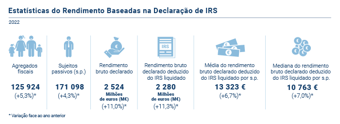 Estatisticas Rendimento v2 PT