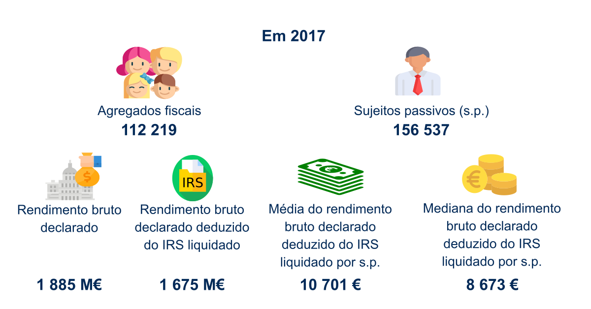Rendimento3