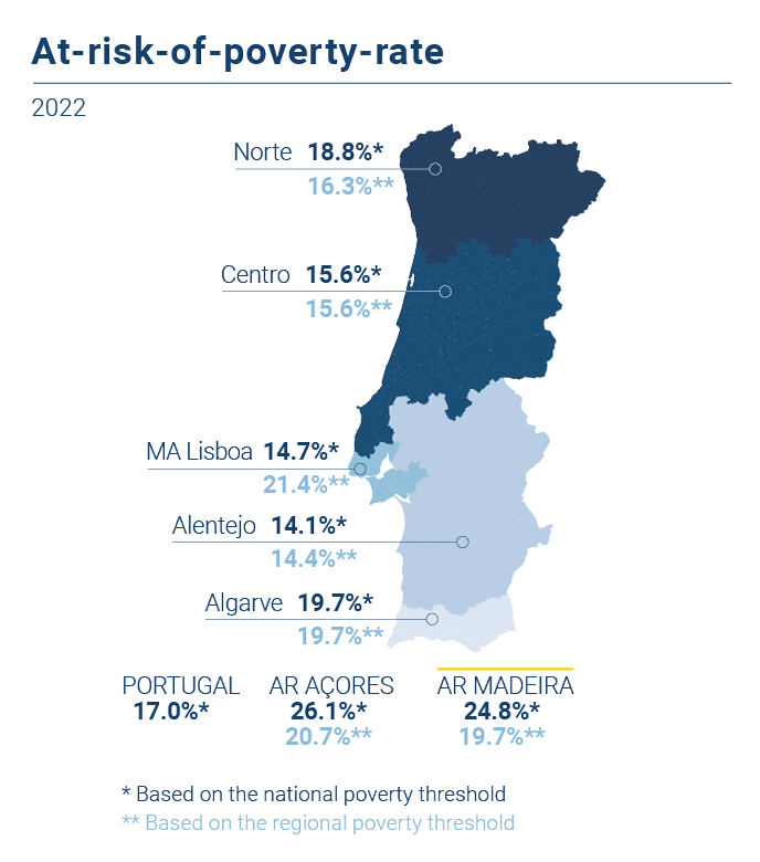 Taxa risco pobreza EN