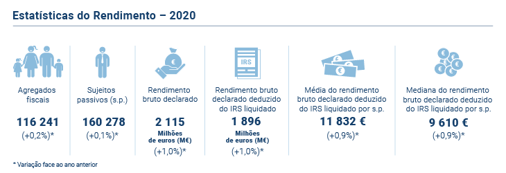 Estatisticas Rendimento PT novo