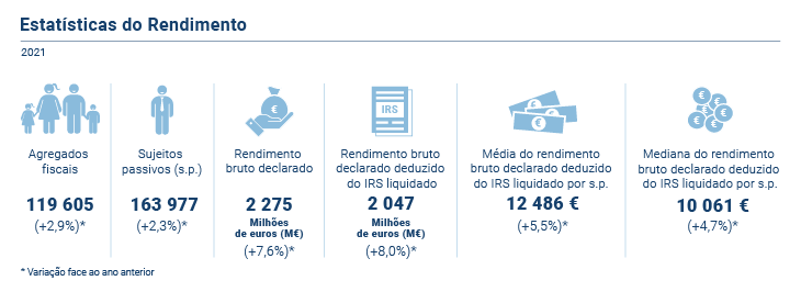 Estatisticas Rendimento PT novo
