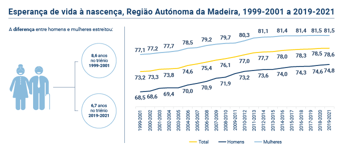 Esperanca Vida PT