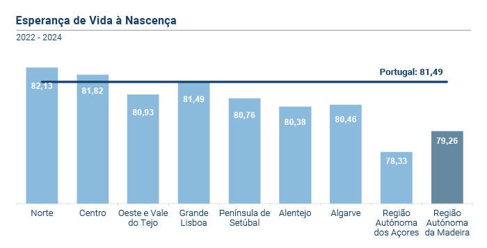 Esperanca vida 2024 PT