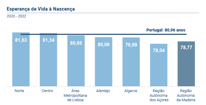 Esperanca vida PT novo