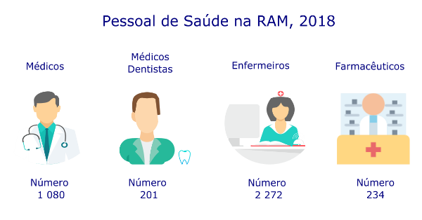 infografia PessoalSaude 1