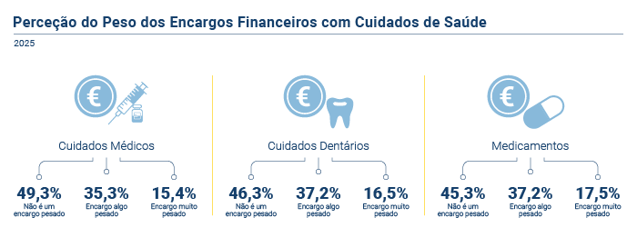 Encargo Finaceiro Saude PT