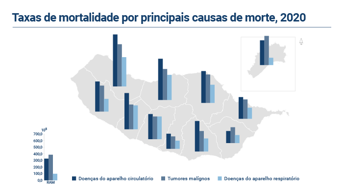 taxas mortalidade PT