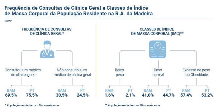 Consultas Classes PT novo