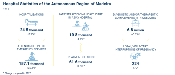 Infografia hospitais EN