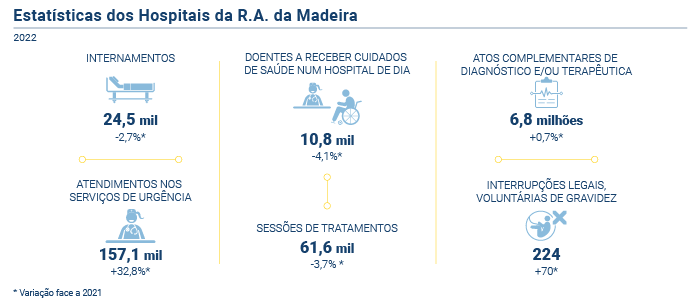 Infografia hospitais PT