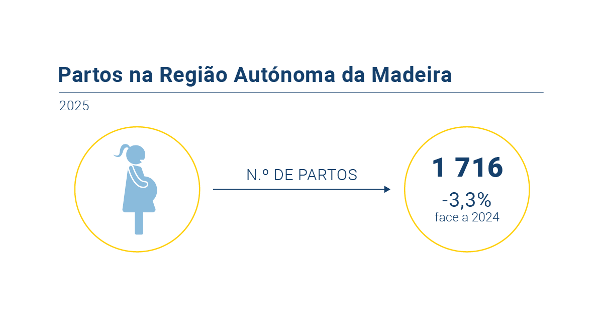 Partos na RAM inf Redes Sociais