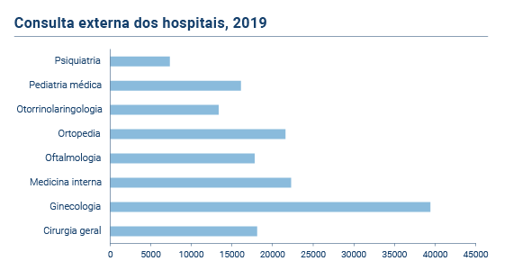 Inqueritos Hospitais PT