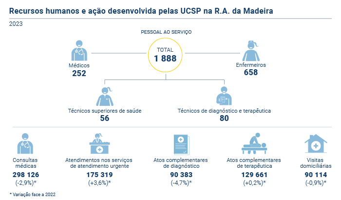 UCSP PT novo
