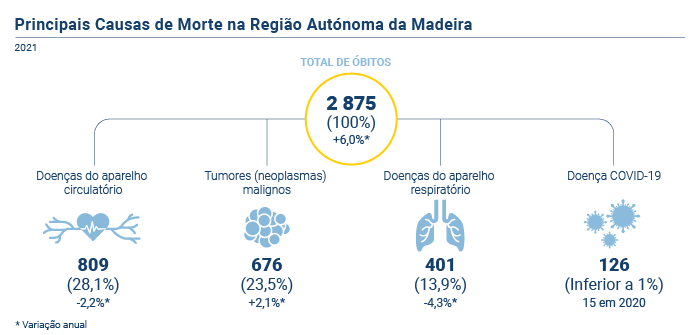 Principais causas morte PT novo
