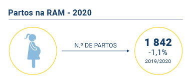 Partos na RAM PT