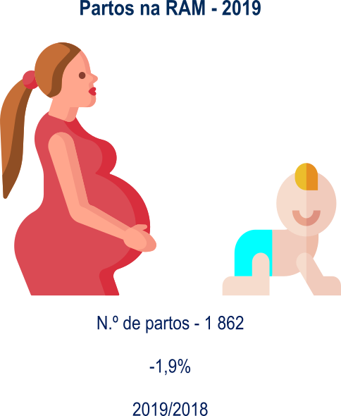 Partos