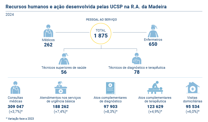 UCSP PT