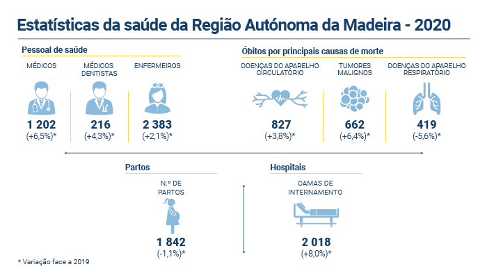 estatisticas saude RAM PT