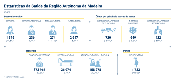 Estatisticas saude RAM PT