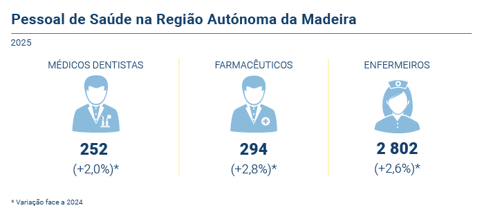 Pessoal saude PT