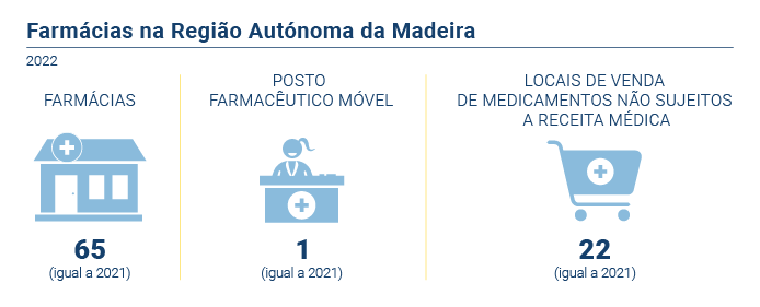 Farmacias PT