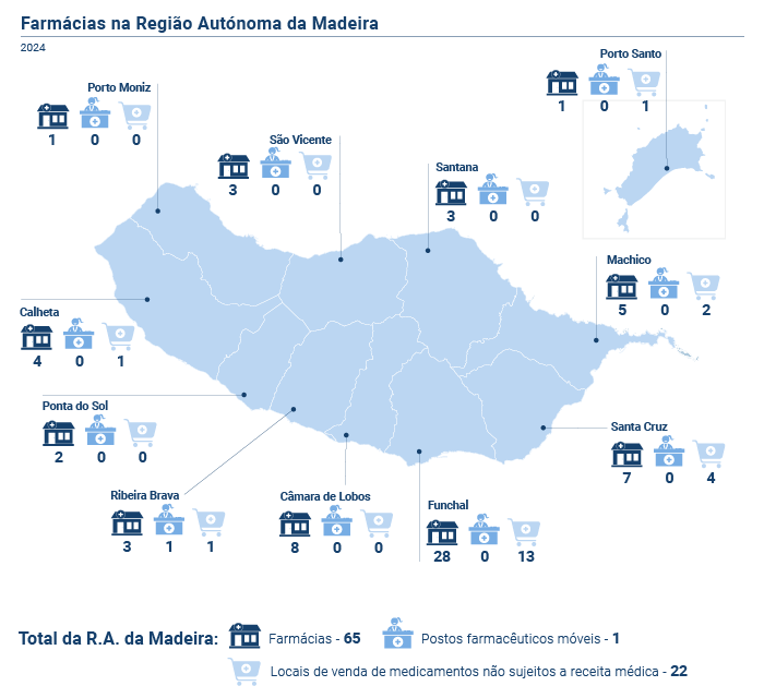Farmacias mapa 2024 PT