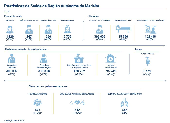 Estatisticas saude USCP PT