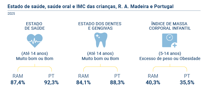 Estado saude PT novo