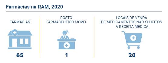 Farmacias PT 2