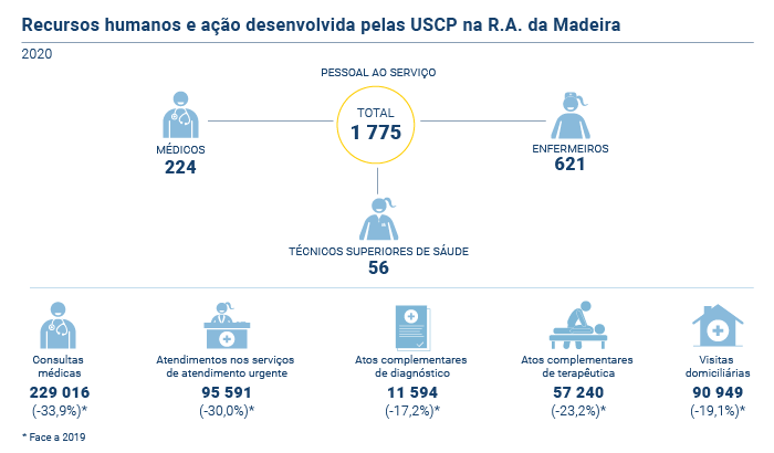 UCSP PT novo