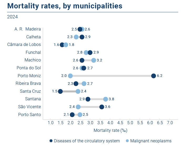 taxa mortalidade doencas EN
