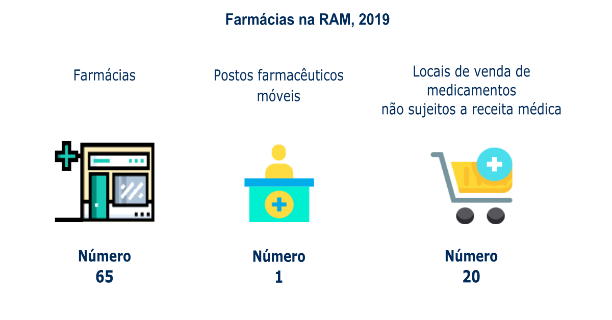 Farmácias Infigrafia