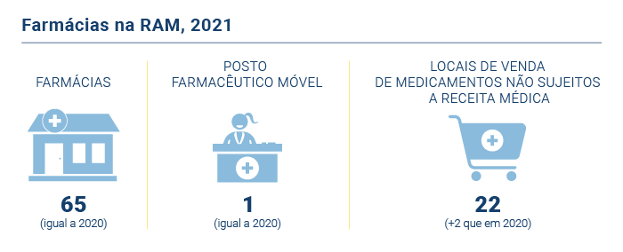 Farmacias1 PT