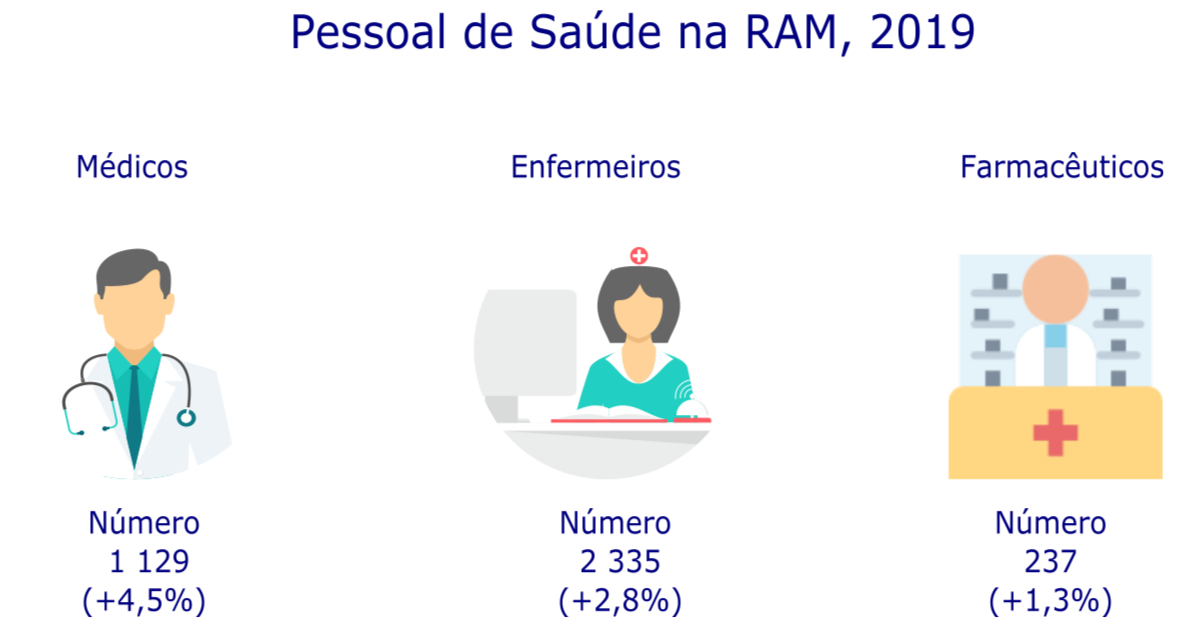 Pessoal de Saúde 2019 II