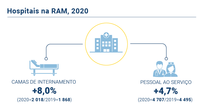 Hospitais RAM PT novo