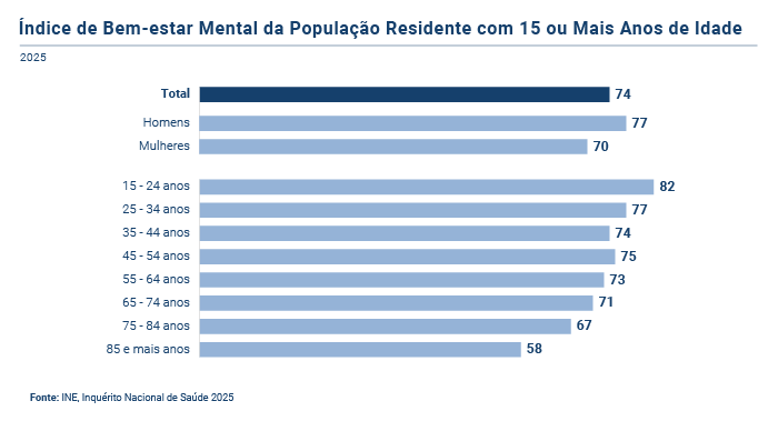 Saude mental PT novo