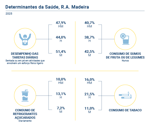 Determinantes Saude PT